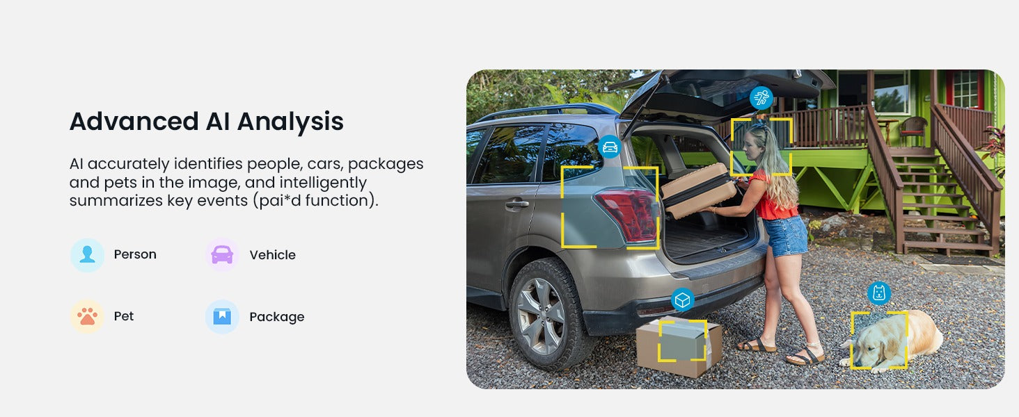 無料のヒューマン識別